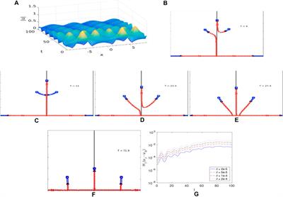 On the Stabilization of Breather-type Solutions of the Damped Higher Order Nonlinear Schrödinger Equation